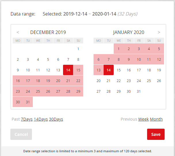 Summary reports – Calendar